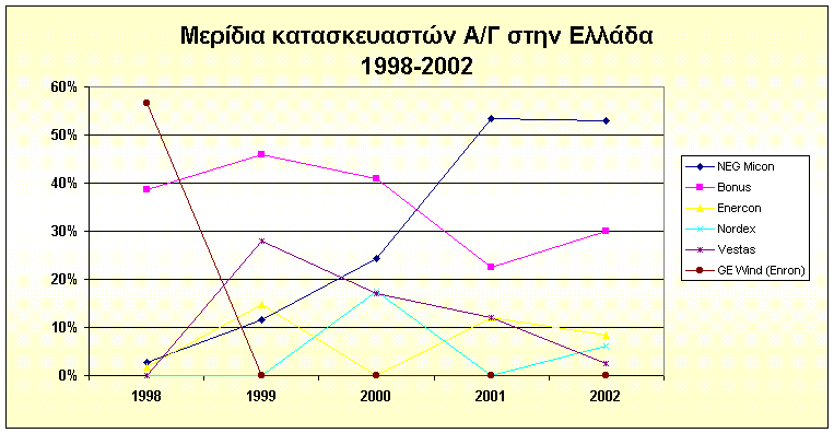   /   
1998-2002
